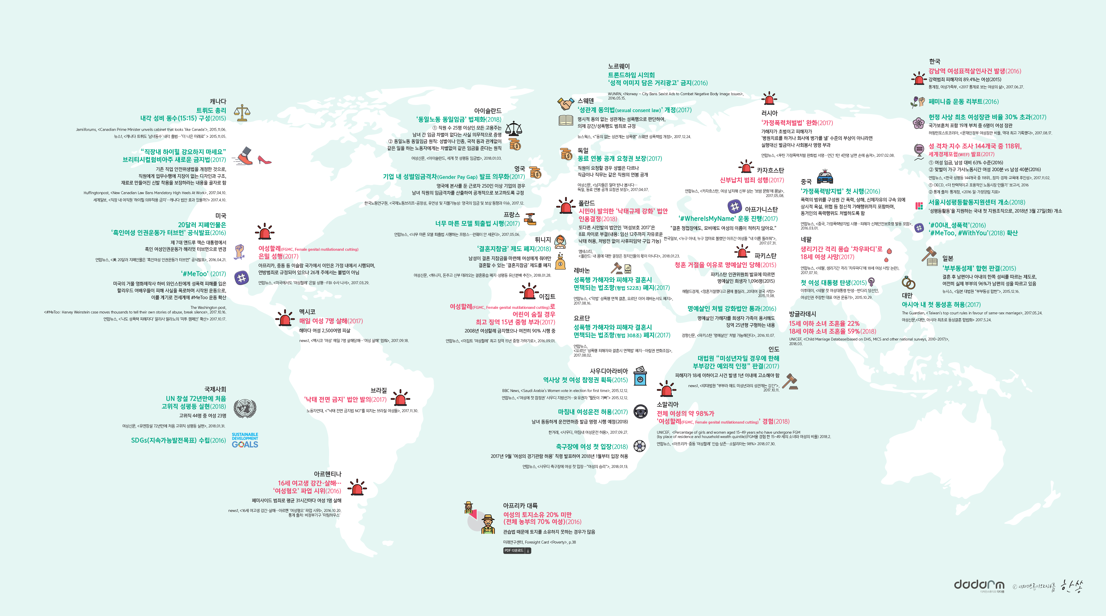 [세계여성폭력추방주간기념] 글로벌 젠더이슈 세계지도