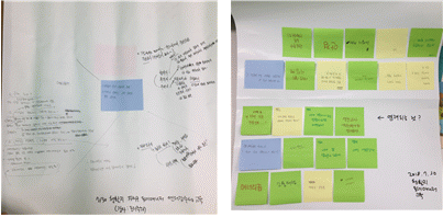 찾아가는 시민사회 성평등교육_서울시청년활동지원센터 자치구 동네매니저 젠더감수성 교육